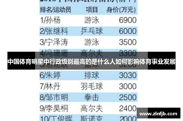 中国体育明星中行政级别最高的是什么人如何影响体育事业发展