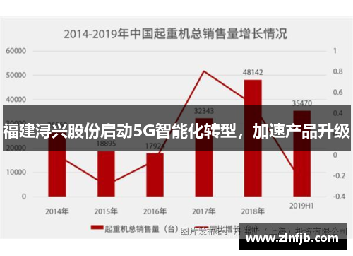 福建浔兴股份启动5G智能化转型，加速产品升级