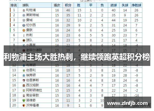 利物浦主场大胜热刺，继续领跑英超积分榜